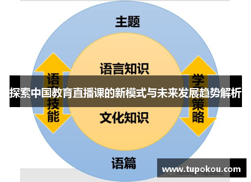 探索中国教育直播课的新模式与未来发展趋势解析